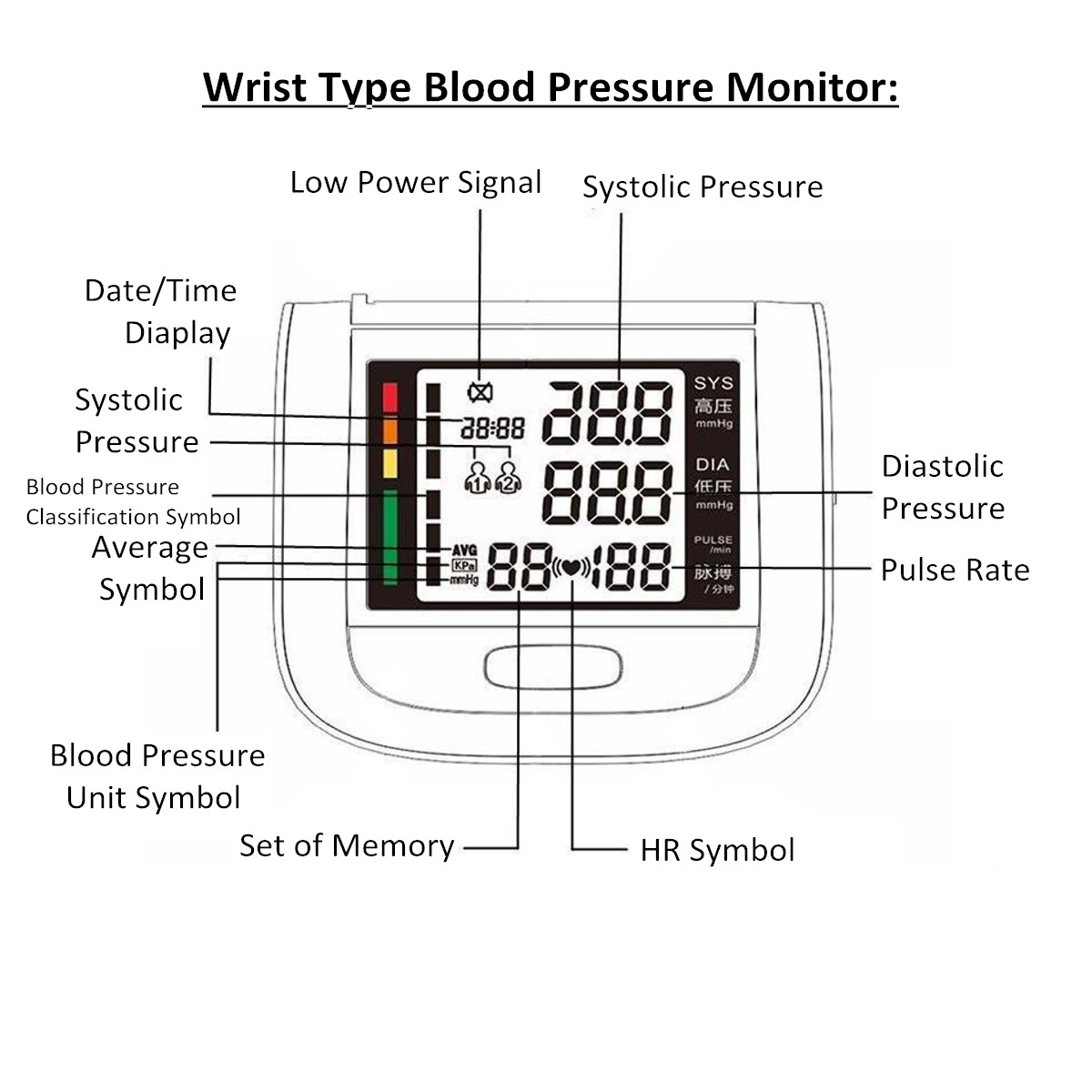 Digital-Thermometer-Fingertip-Pulse-Oximeter-Wrist-Blood-Pressure-Monitor-Infrared-Body-Thermometer-1400377