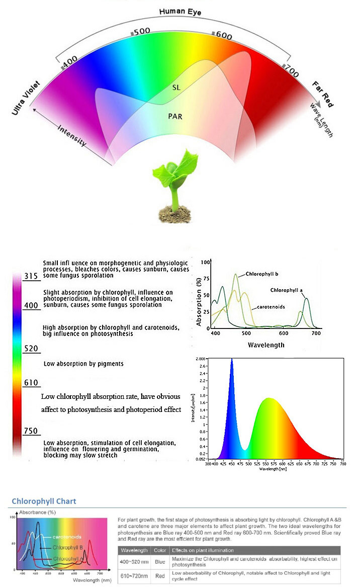 ZX-15pcs-1W-660nm-Red-Light-Plant-Growing-DIY-LED-Lamp-Chip-Garden-Greenhouse-Seedling-Lights-1094034