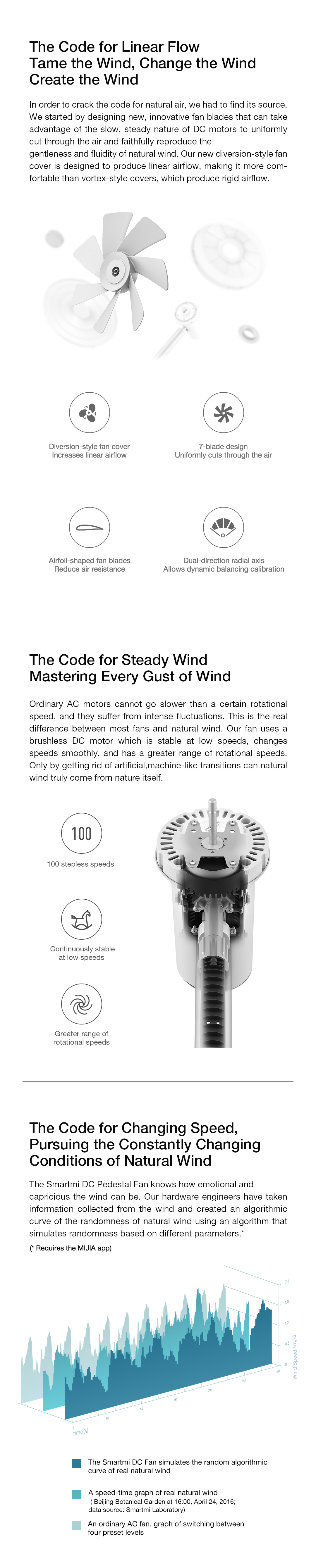 2019-New-Version-Xiaomi-Smartmi-Natural-Wind-Pedestal-Fan-2S-with-MIJIA-APP-Control-1433885