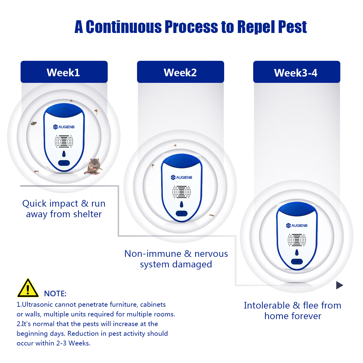 AUGIENB-2-PCS-Ultrasonic-Electronic-Plug-in-LED-Light-Effective-Mosquitoes-Mice-Insect-Bed-Bug-Contr-1305686