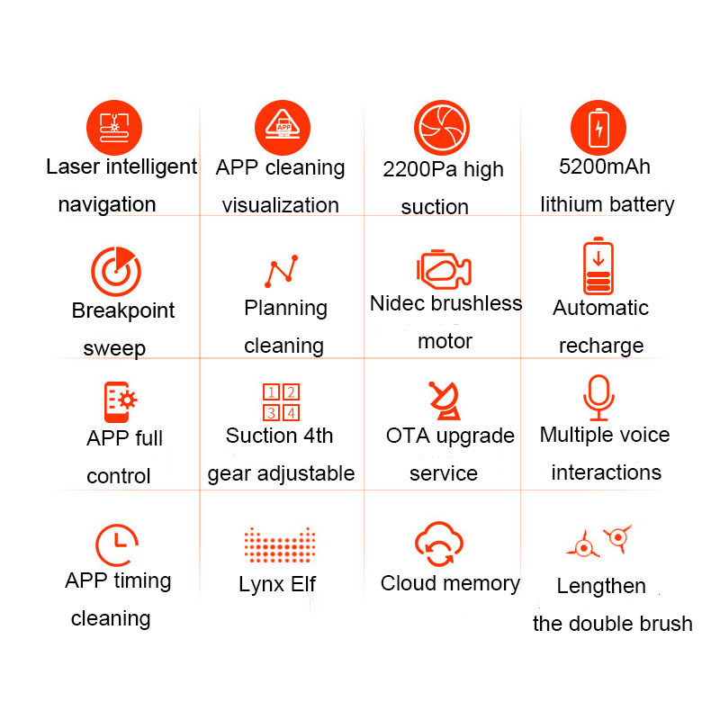 Lambot-Smart-Robot-Vacuum-Cleaner-Laser-Navigation-2200Pa-5200mAh-Smart-voice-control-via-Alexa-1409148