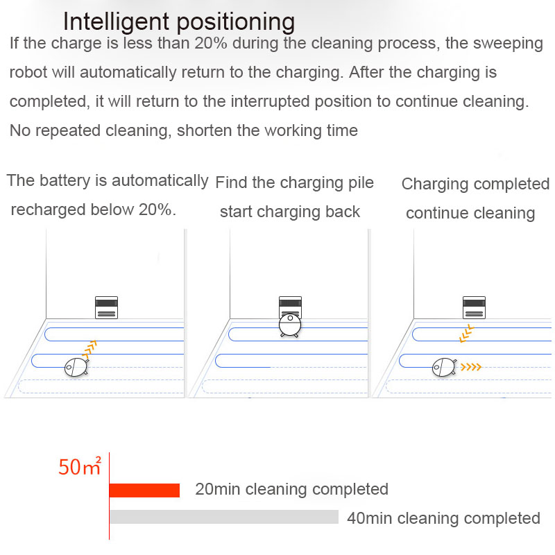 Lambot-Smart-Robot-Vacuum-Cleaner-Laser-Navigation-2200Pa-5200mAh-Smart-voice-control-via-Alexa-1409148