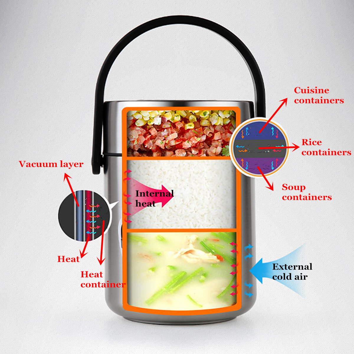 3-Tier-Vacuum-Insulated-Lunch-Box-High-Heat-Preservation-Food-Container-Jar-1353706