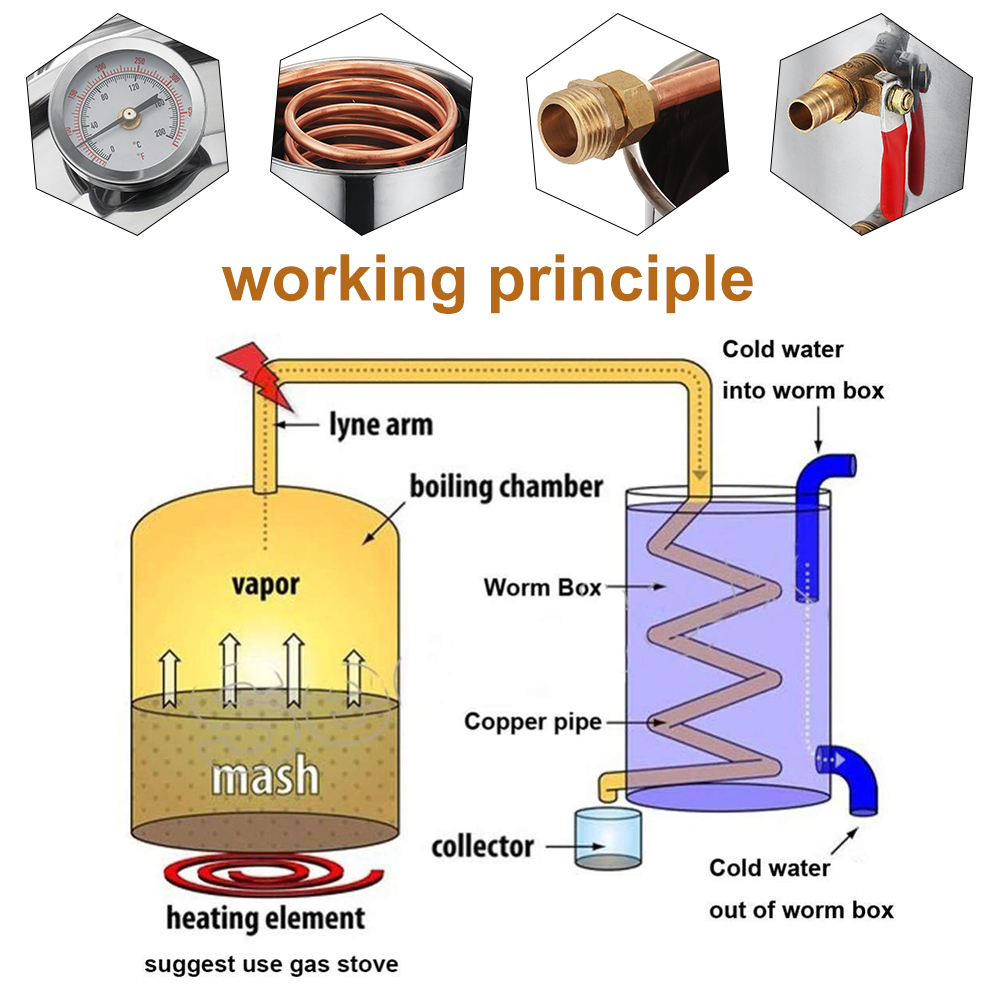 2358-Gallons--Moonshine-Still-Spirits-Kit-Water-Alcohol-Distiller-Copper-Tube-Boiler-Home-Brewing-Ki-1484258