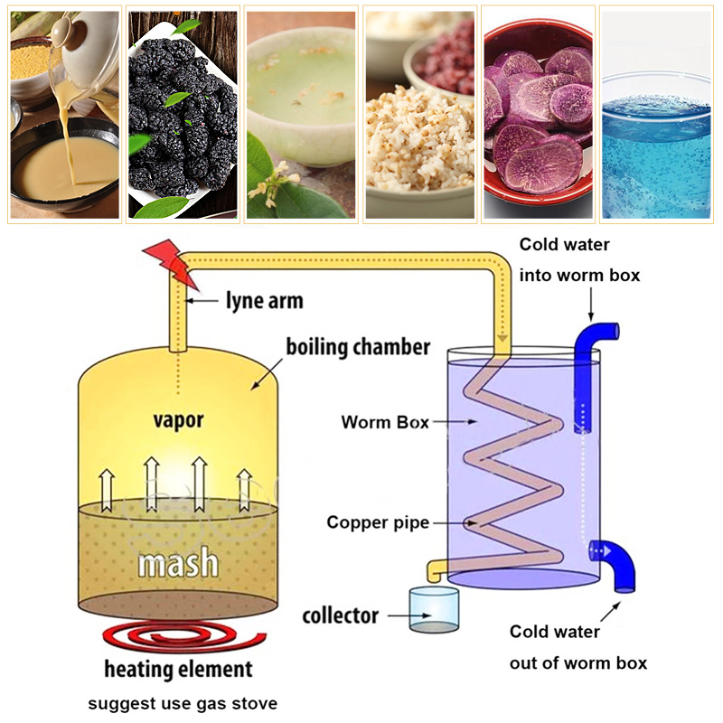 2GAL3GAL5GAL8GAL-Moonshine-Still-Spirits-Kit-Water-Alcohol-Distiller-Boiler-Home-Brewing-Kit-Stainle-1484269