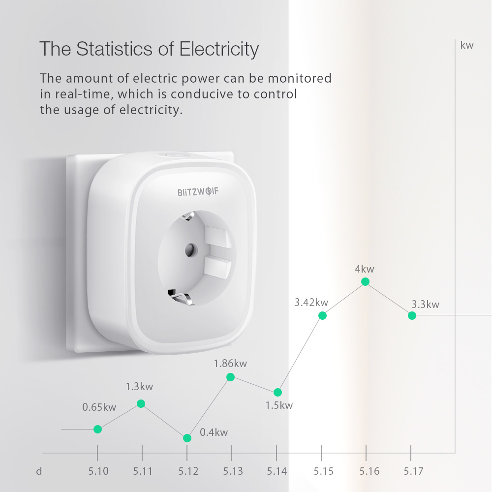 BlitzWolfreg-BW-SHP2-Smart-WIFI-Socket-EU-Plug-220V-16A-Work-with-Amazon-Alexa-Google-Assistant-Comp-1292899