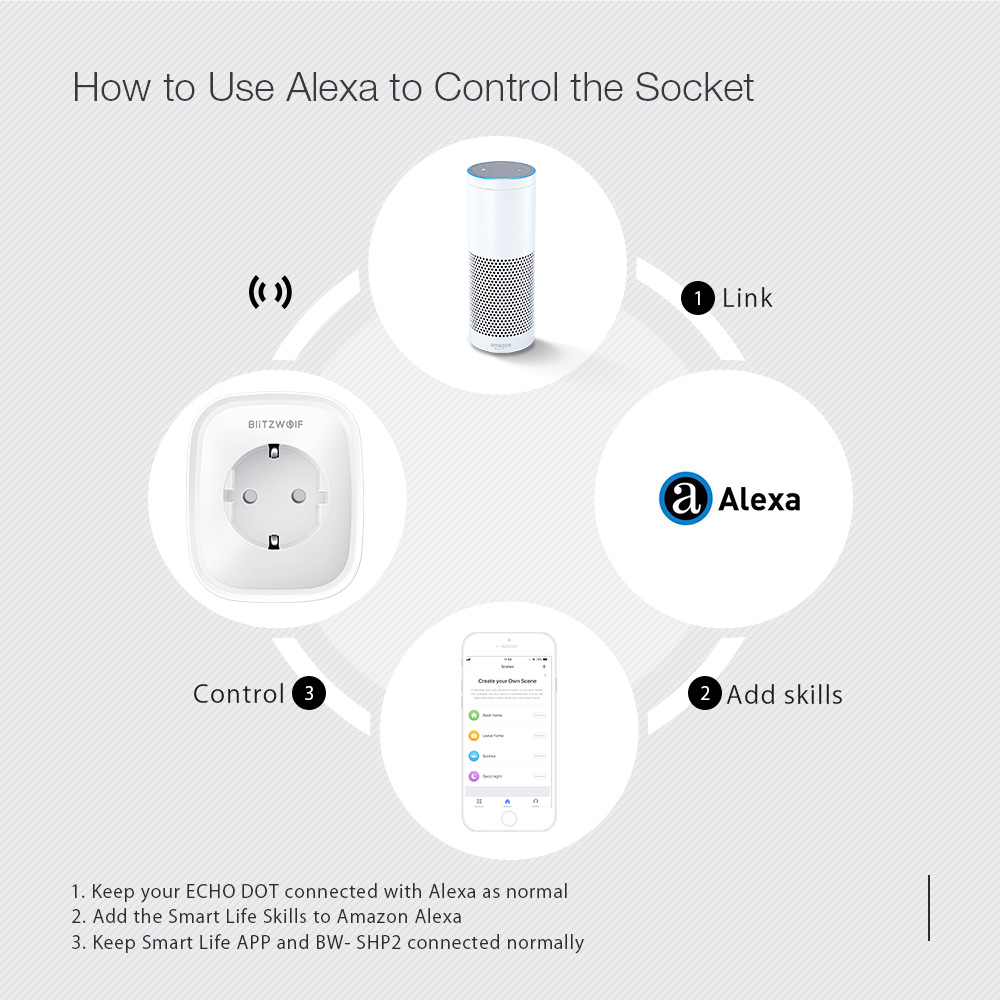 BlitzWolfreg-BW-SHP2-Smart-WIFI-Socket-EU-Plug-220V-16A-Work-with-Amazon-Alexa-Google-Assistant-Comp-1292899