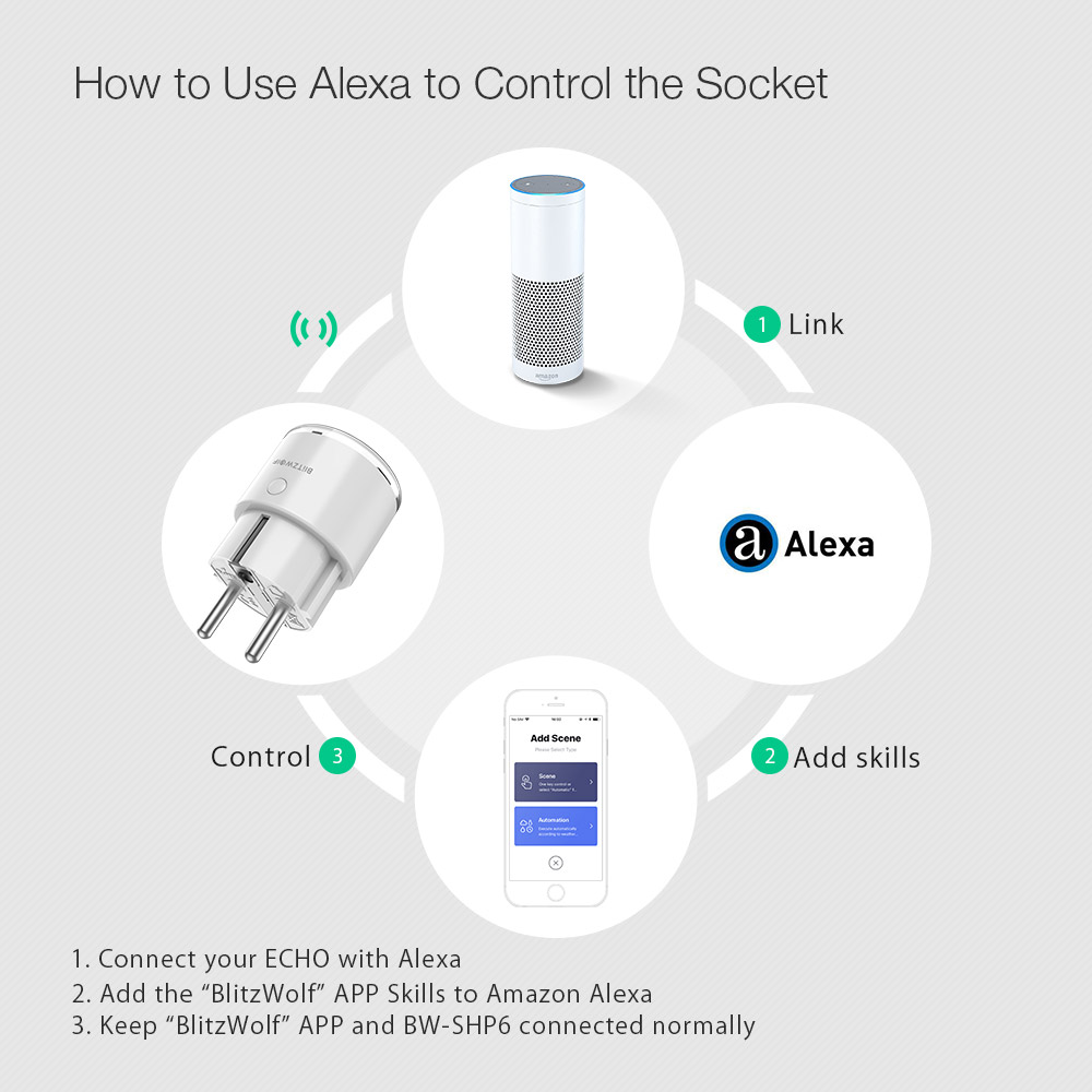 BlitzWolfreg-BW-SHP6-10A-EU-Plug-Metering-Version-WIFI-Smart-Socket-220V-240V-Work-with-Amazon-Alexa-1356981