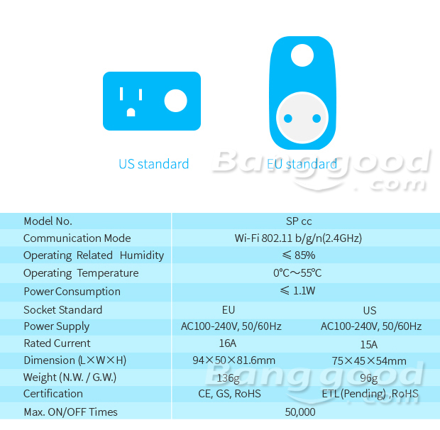 BroadLink-SP3-SPcc-Contros-Mini-WiFi-Smart-Home-Socket-Timing-Switch-Plug-Timer-Wireless-Remote-Cont-1033142