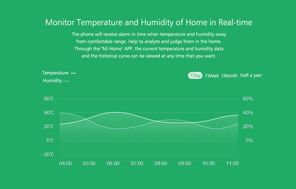 Original-Xiaomi-Mijia-Smart-Home-Temperature-and-Humidity-Sensor-Thermometer-Sensor-1046061