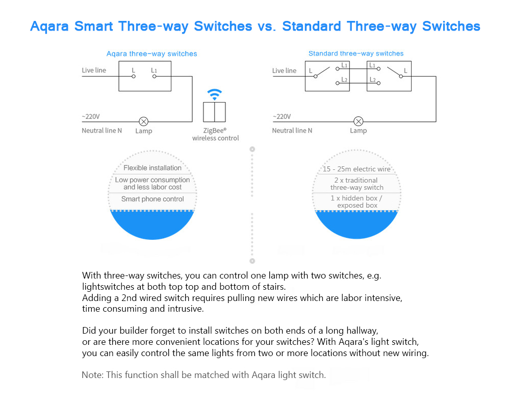 Orignal-Xiaomi-Aqara-WXKG02LM-Smart-Light-Switch-Wireless-Version-Smart-Home-Controller-1153554