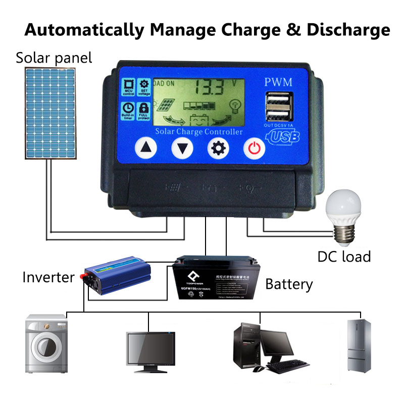 1020304050A-12V-24V-Auto-Solar-Panel-Solar-Charge-Controller-Battery-Charge-Adapter-LCD-USB-1317894