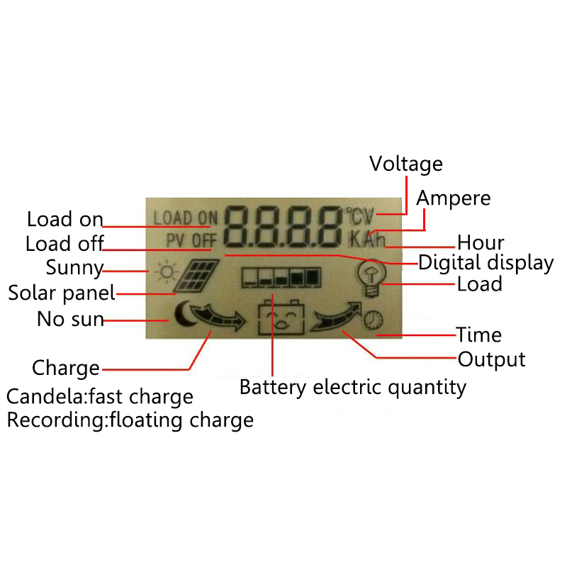 1020304050A-12V-24V-Auto-Solar-Panel-Solar-Charge-Controller-Battery-Charge-Adapter-LCD-USB-1317894