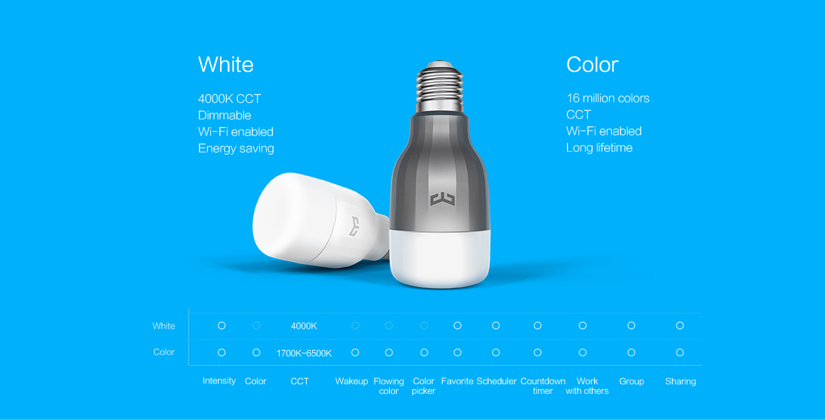 Xiaomi-Yeelight-YLDP02YL-E27-9W-RGBW-Smart-LED-Bulb-Wifi-App-Control-AC220V-1054192