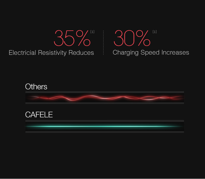 Cafele-24A-Nylon-Braided-Type-C-Fast-Charing-Data-Cable-With-LED-Light-12M-For-Smart-Phone-Tablet-1345804