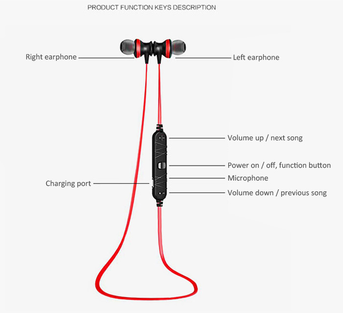 AWEI-A980BL-Wireless-Bluetooth-40-Magnetic-Sports-Noise-Isolation-In-ear-Headphone-1047068