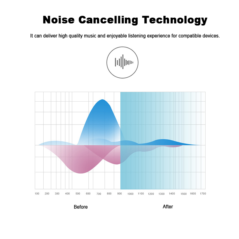 Bluetooth-50-Invisible-Wireless-Earphone-HIFI-Stereo-Waterproof-DSP-Noise-Cancelling-With-HD-Mic-1362322