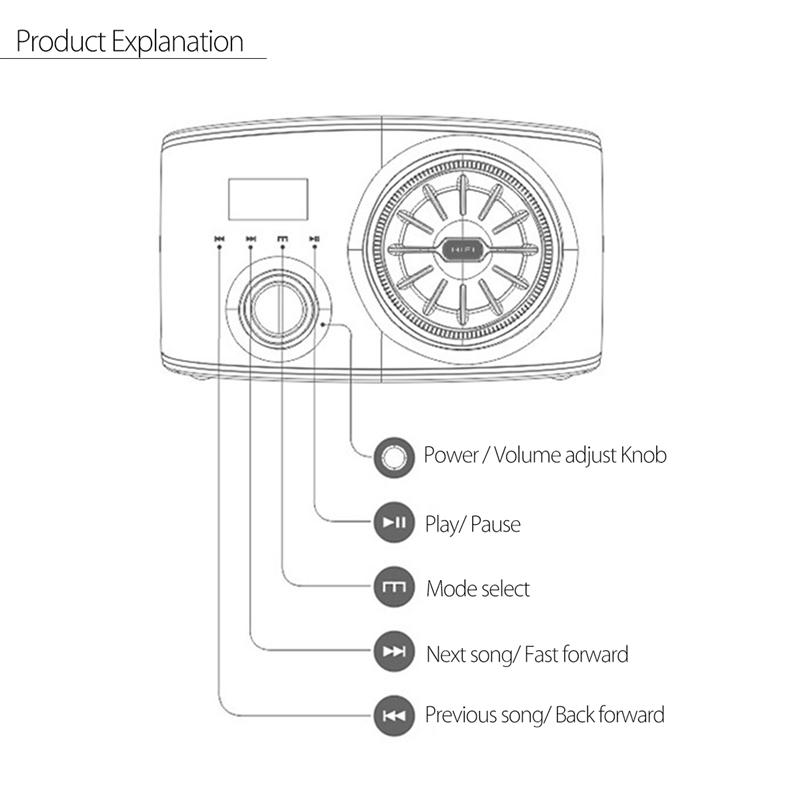Senbowe-I9-HiFi-Wireless-Bluetooth-Speaker-LED-Display-Alarm-Clock-FM-Radio-TF-Card-2000mAh-Speaker-1343485