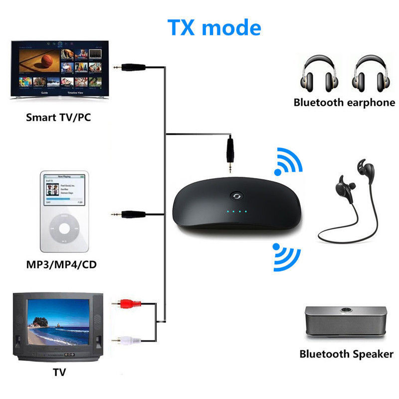 2-in-1-35mm-Bluetooth-Audio-receiver-transmitter-For-iPhone-X-88Plus-Samsung-S8-Xiaomi-mi5-mi6-1101466