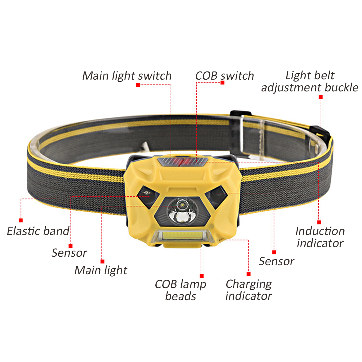 BIKIGHT-1000LM-Cycling-Bike-Headlamp-USB-Rechargeable-Sensor-High-Bright-Bicycle-Running-Fishing-Hea-1347636