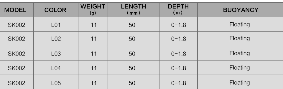SeaKnight-SK002-1PCS-Crankbaits-11g-50mm-Hard-Fishing-Lure-Chubby-Carp-Fishing-Baits-Crank-Wobblers-1140639