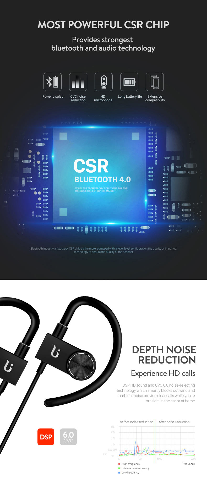 BOROFONE-BE3-Sports-Wireless-Earphone-Anti-drop-Waterproof-CVC-60-Noise-Cancellation-Music-Headset-1197562