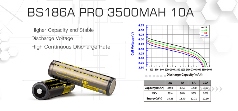 2Pcs-Basen-BS186A-3500mAh-10A-Protected-Button-Top-Rechargeable-18650-Battery-With-Storage-Pack-1367149