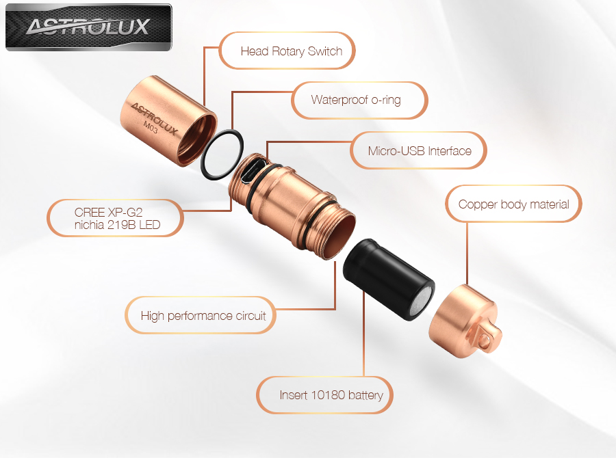 Astrolux-M03-Copper-XP-G2XP-G3nichia-219B-100LM-USB-Mini-LED-Flashlight-1081352