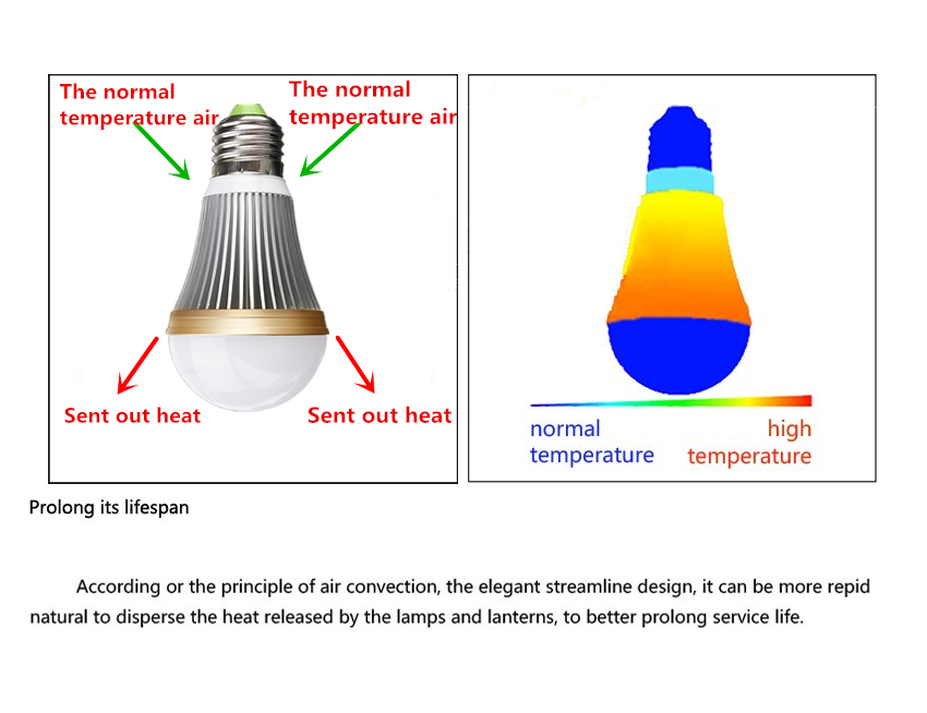 Dimmable-E27-12W-WarmPure-White-12-LED-Globe-Light-Bulb-Lamp-110-240V-947265