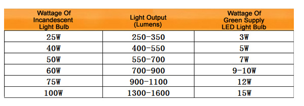 4X-E14-65W-LED-Light-Warm-White-5630-SMD-16-LED-Spot-Lightt-Bulbs-220V-913360