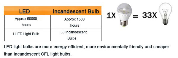 4X-E14-65W-LED-Light-Warm-White-5630-SMD-16-LED-Spot-Lightt-Bulbs-220V-913360