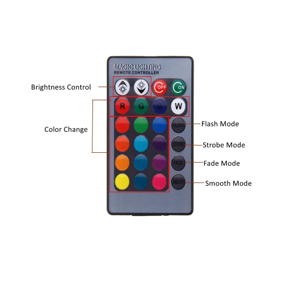 5W-E27-B22-RGB-16-Colors-LED-Light-Lamp-Bulb-Synchronized-Function--Remote-Control-AC85-265V-1156226