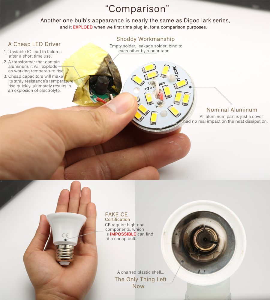 Digoo-Lark-Series-E27-E26-High-PF-Top-Quality-3W-5W-7W-LED-Globe-Bulb-Home-Lighting-AC85-265V-1060451