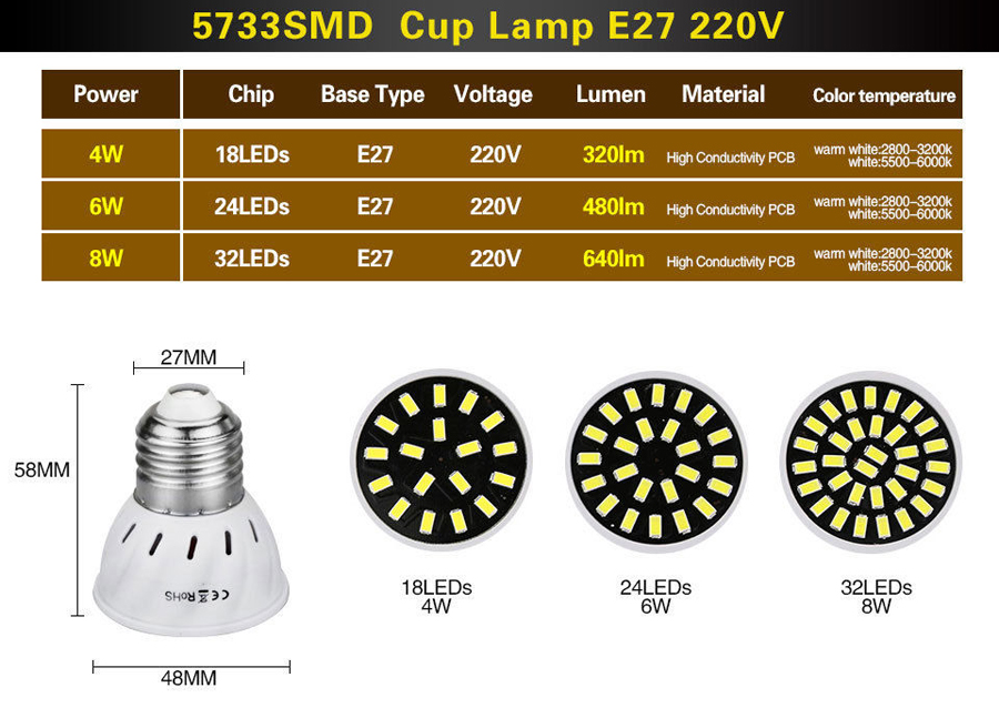 E27-GU10-MR16-8W-32-SMD-5733-LED-Pure-White-Warm-White-Spot-Lightting-Lamp-Bulb-220V-1094828